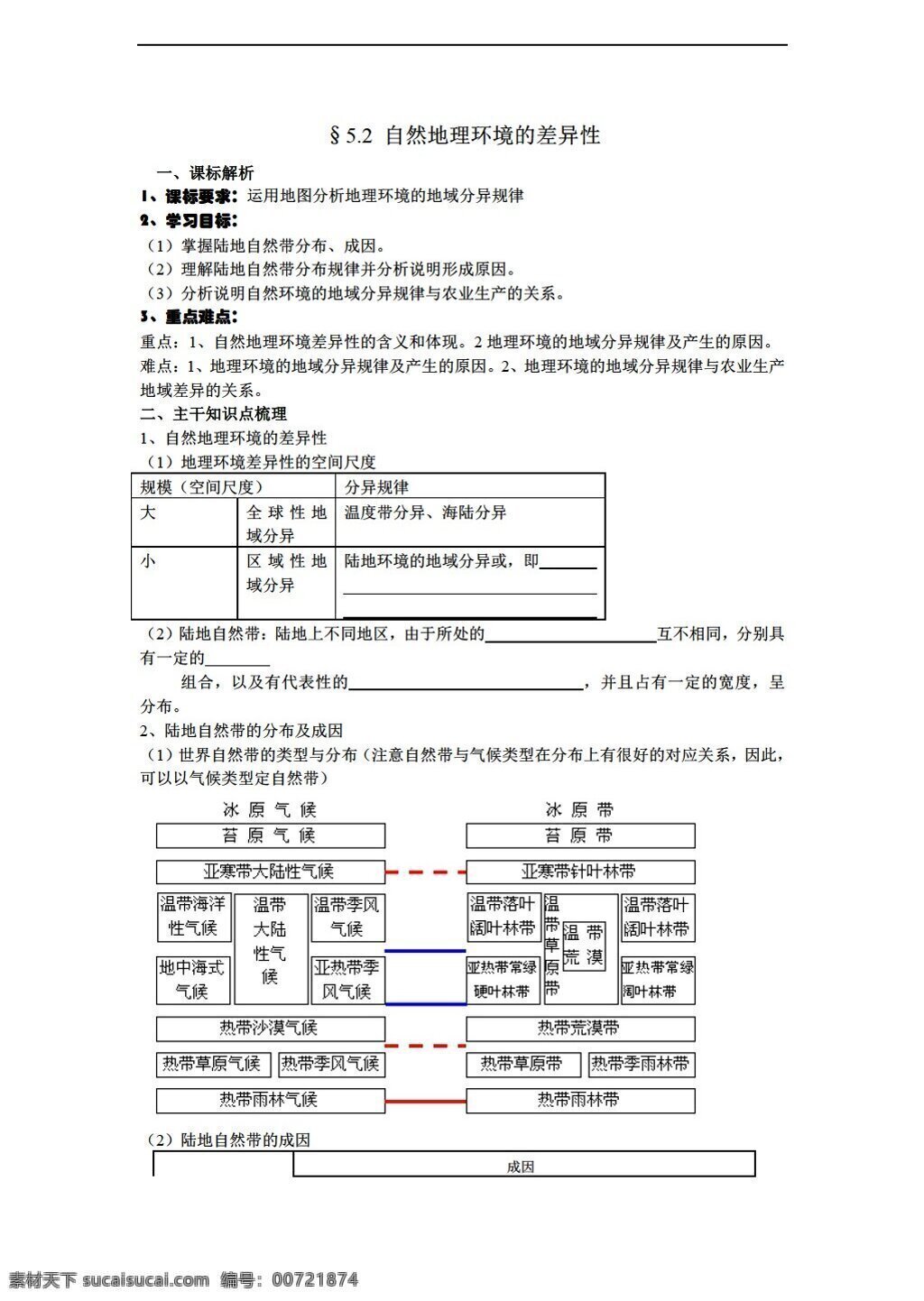 地理 人教 版 自然環(huán)境 差異性 學(xué)案 人教版 必修1