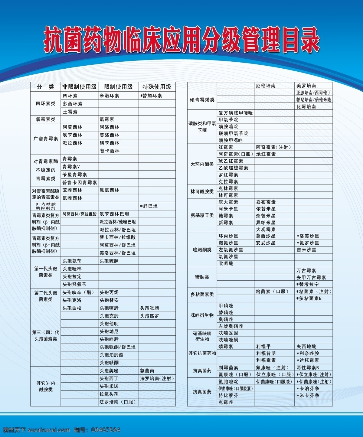 抗菌 藥物 臨床 分級(jí) 管理 目錄 醫(yī)院展板 抗菌藥物 分級(jí)管理 分層 衛(wèi)生醫(yī)療