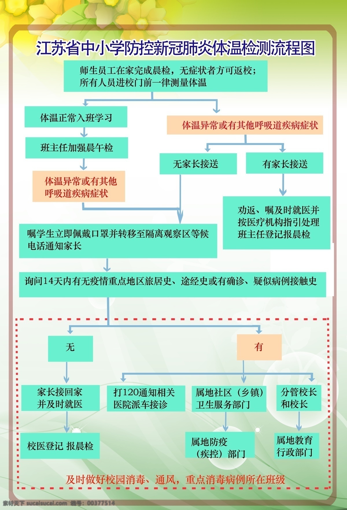 江蘇省 中小學 防控 新 冠 肺炎 體溫 檢 江蘇 冠狀肺炎 流程圖 標志圖標 其他圖標