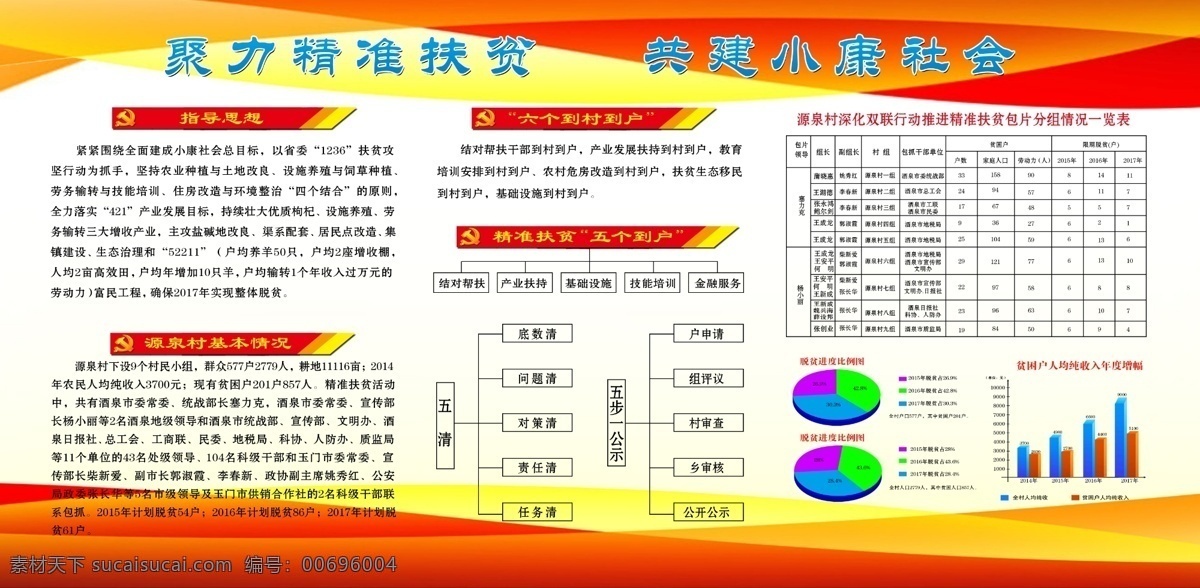 精準(zhǔn)扶貧展板 紅黃背景 病狀圖 柱狀圖 標(biāo)題 文字 表格 展板模板