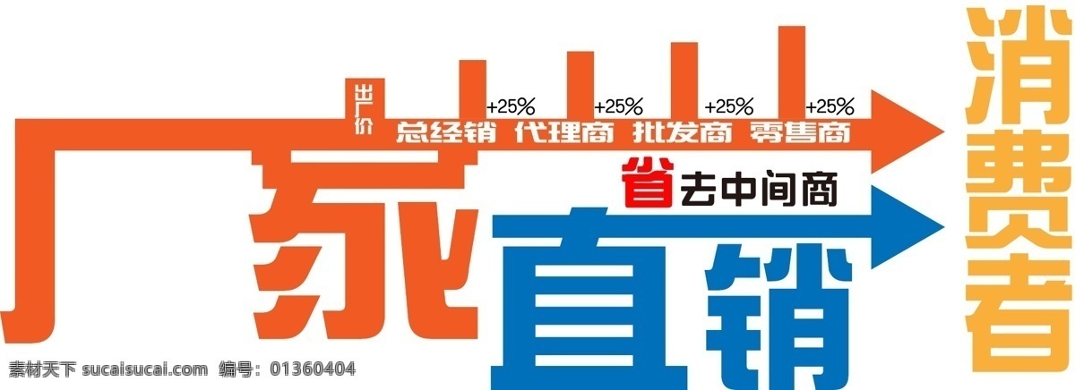 廠家 直銷 字體 矢量 廠家直銷 矢量素材 字體設(shè)計(jì) 矢量圖 藝術(shù)字