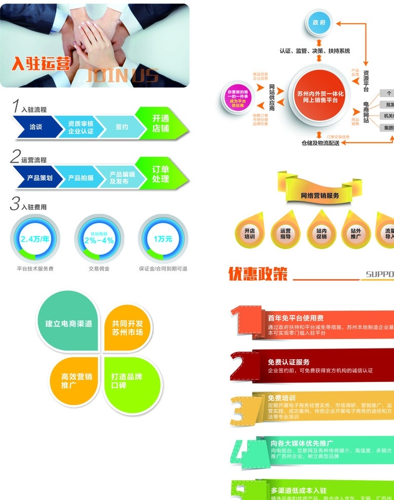 画册设计 专用 图示 图标 画册 图册 专用图 招牌 名片 vi