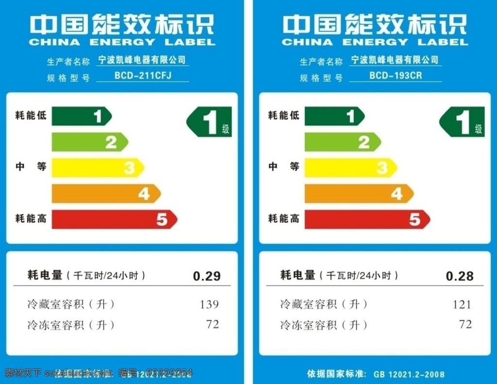 中國能效標(biāo)識(shí) 能效標(biāo)識(shí) 車貼 能效級(jí)別 電器 耗電量