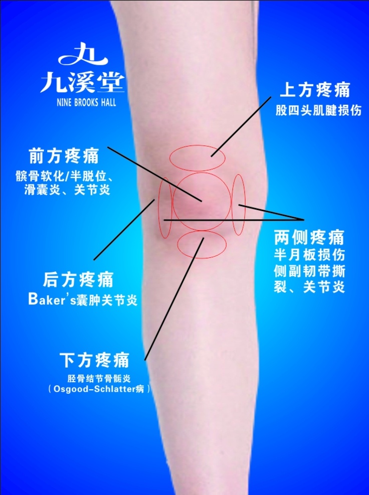 九溪堂 膏药 蓝色 海 海报