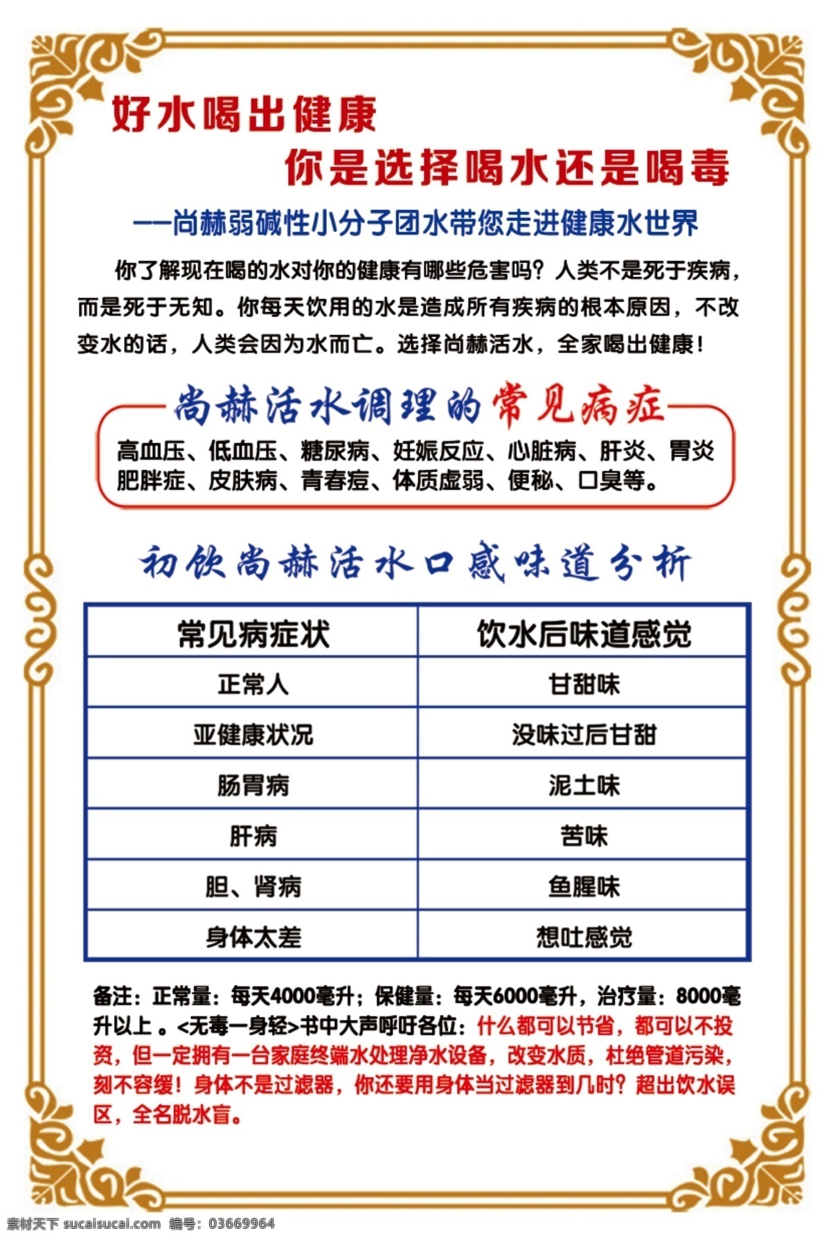 好水喝出健康 好水 健康 減肥 尚赫 怎樣喝水