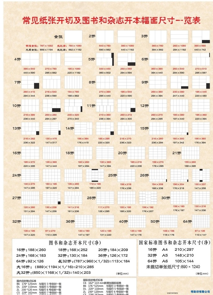 纸张开度表 纸张分切表 开度表 印刷纸 张开 度 表 纸张开表 其他模版 广告设计模板 源文件 pdf