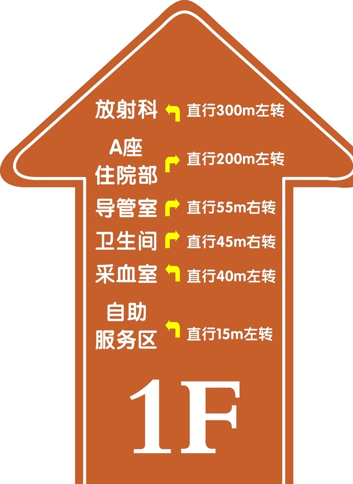 醫(yī)院地貼 地貼指示標 醫(yī)院 地貼 箭頭指示標 直向箭頭標識