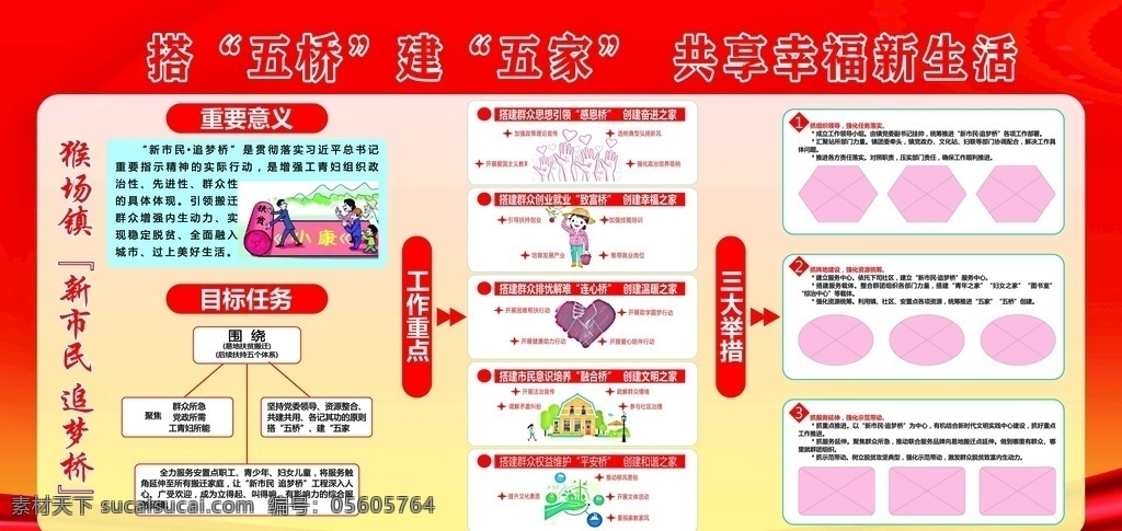新市 民 追 夢(mèng) 橋 展板 新市民 追夢(mèng)橋 工作重點(diǎn) 舉措 和諧之家 文明之家