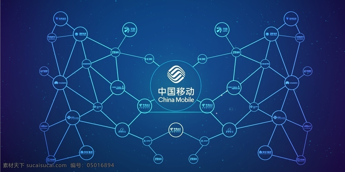 移動(dòng) logo 合作伙伴 中國移動(dòng) 電信 ?？低?科技感 背景 科技感背景 底紋邊框 背景底紋