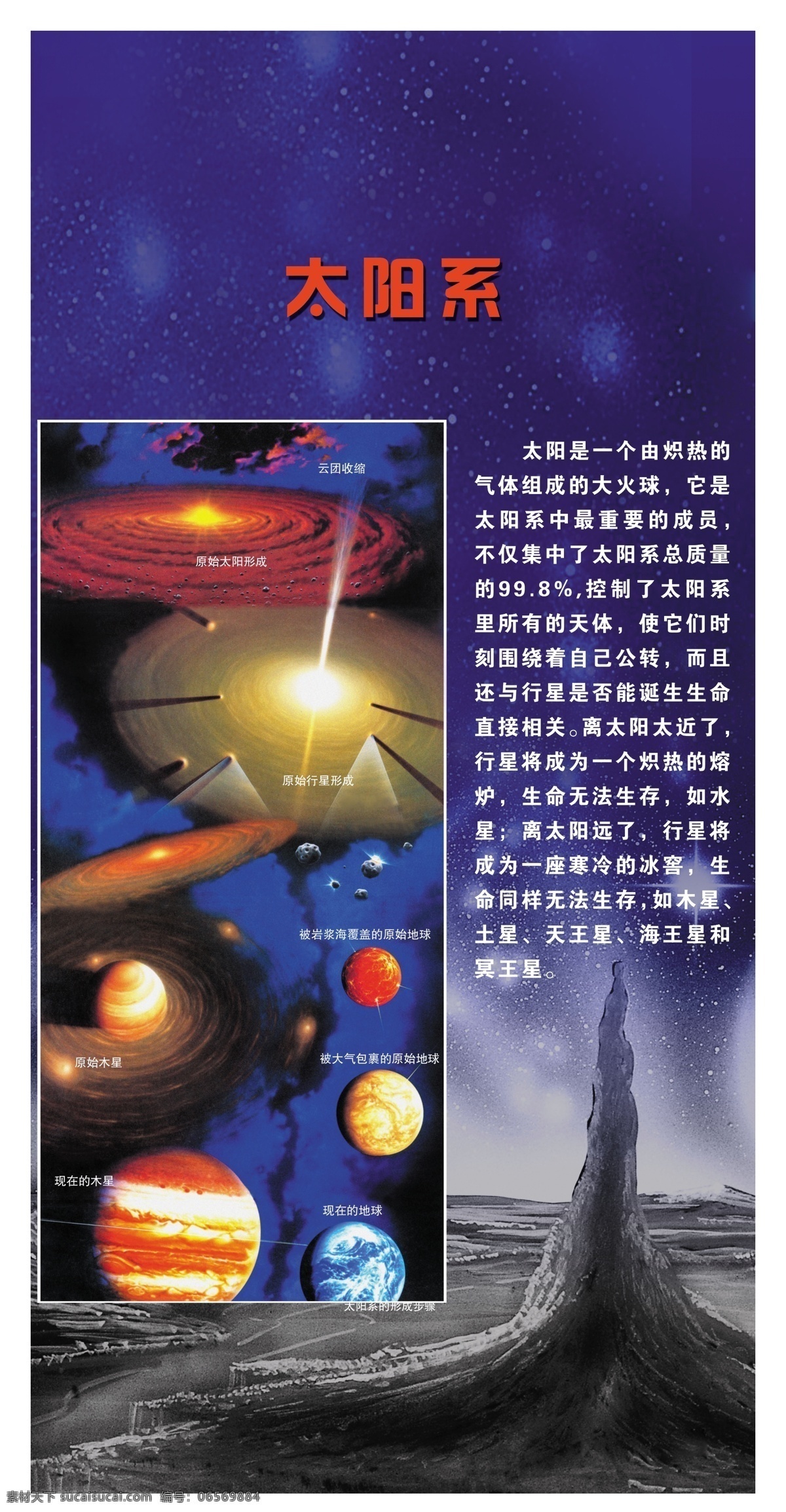 太陽系 宇宙 太陽 恒星 行星 太陽系展板 展板 展板設(shè)計(jì) 展板模板 分層 源文件