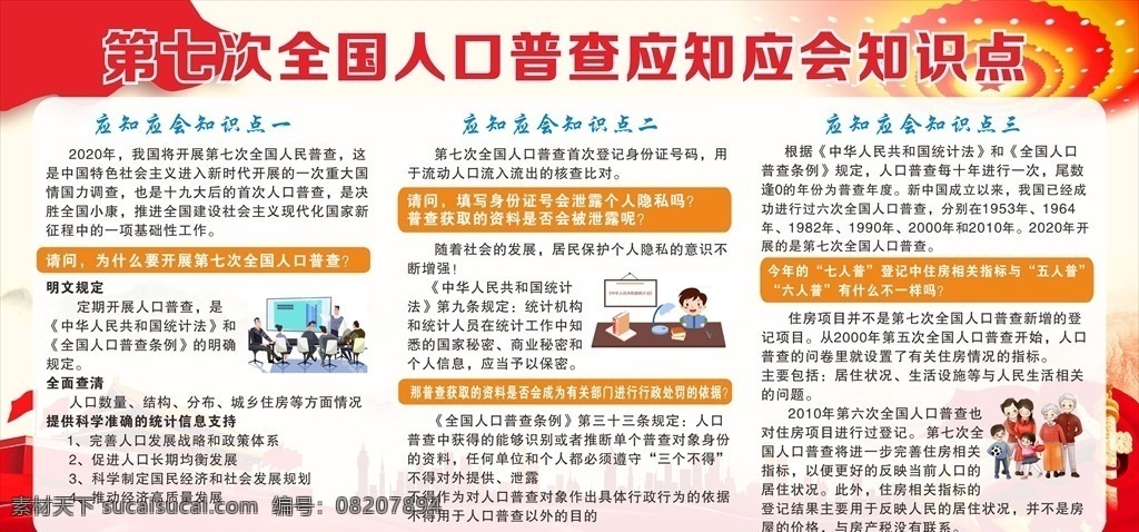 七 次 人口 普查 應(yīng) 知 會(huì) 知識(shí)點(diǎn) 第七次 應(yīng)知 應(yīng)會(huì) 展板 招貼設(shè)計(jì)