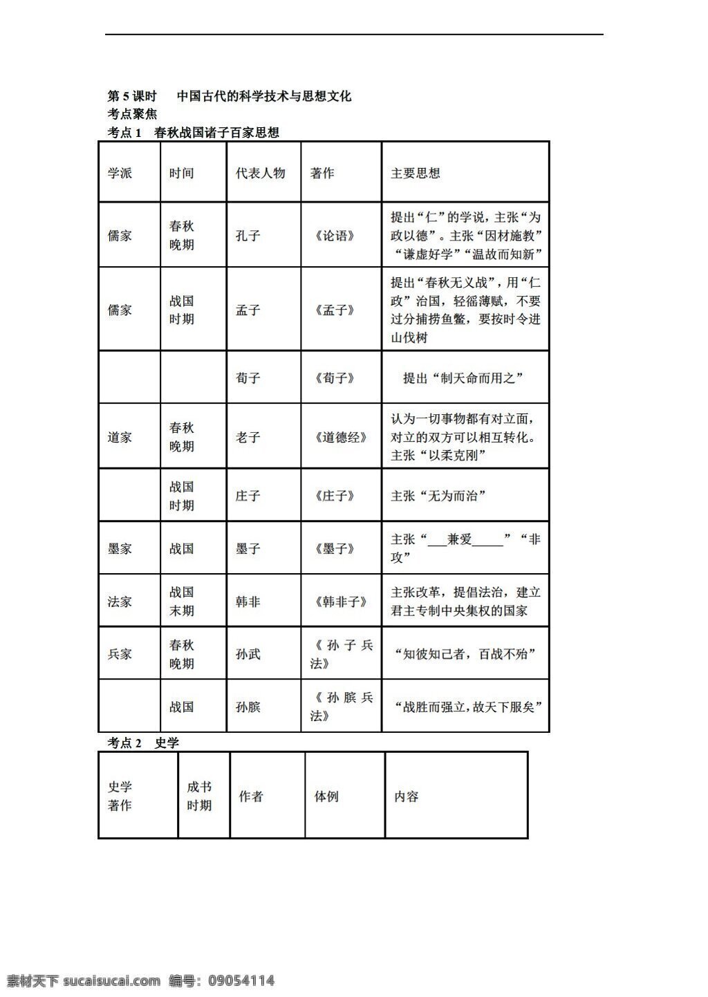 中考 專區(qū) 歷史 2016 年 一輪 科學(xué) 備考 中國 古代 科學(xué)技術(shù) 思想 文化 人教版 中考專區(qū) 學(xué)案