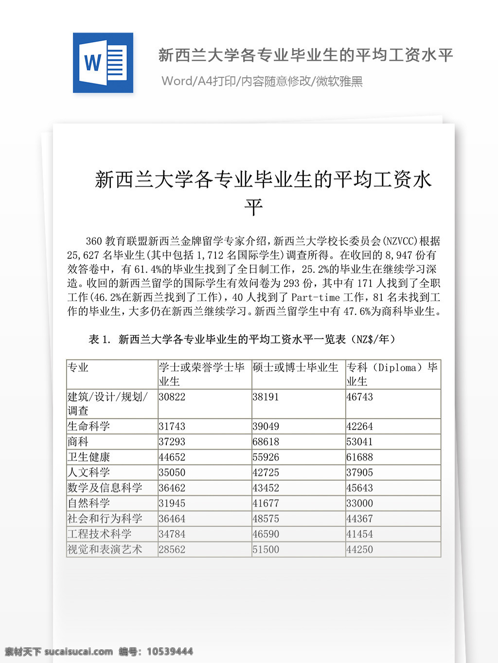 大学 专业 毕业生 工资 水平 工作 范文 文档 工资水平 文档模板 文档通用模板 word文档 工作范文文档