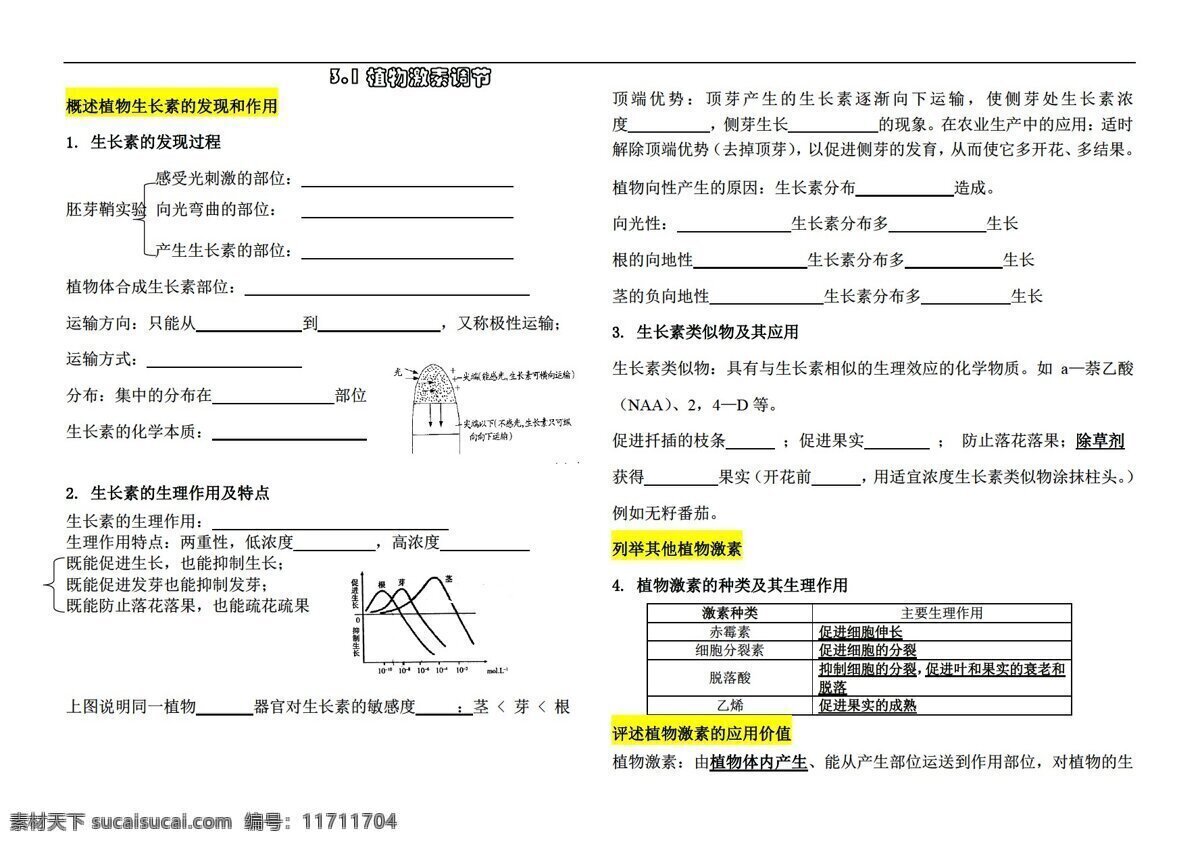 生物 浙 科 版 調(diào)節(jié) 部分 會考 復(fù)習(xí) 學(xué) 案 浙科版 必修3 穩(wěn)態(tài)與環(huán)境 學(xué)案