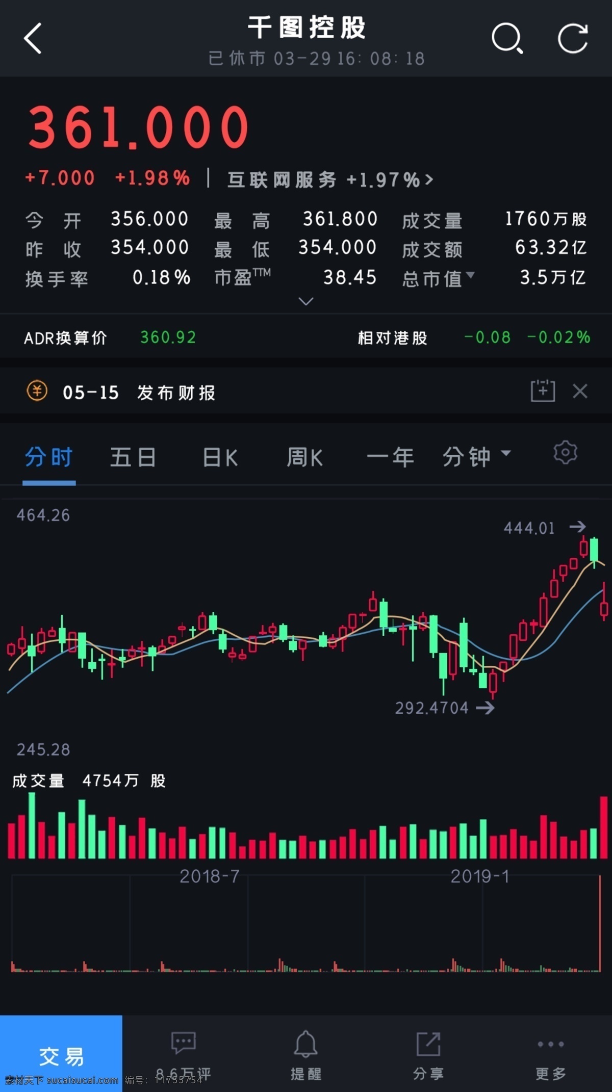 金融 股票 app 控股 ui 界面 财报 交友行情 股票数据 换算价