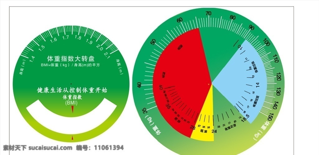 健康 指數(shù) 大 轉(zhuǎn)盤 體重 肥胖值 室外廣告設(shè)計(jì)