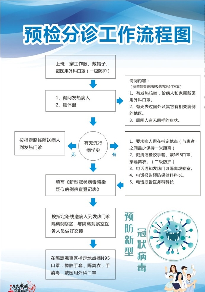 醫(yī)院 制度 牌 預檢 分診 工作流程 醫(yī)院制度 新型肺炎病毒 核酸 防疫知識 如何檢測 新冠病毒 肺炎檢測展架 防疫海報 肺炎宣傳欄 發(fā)熱門診 醫(yī)療健康 展板模板 醫(yī)院展板 室內廣告設計