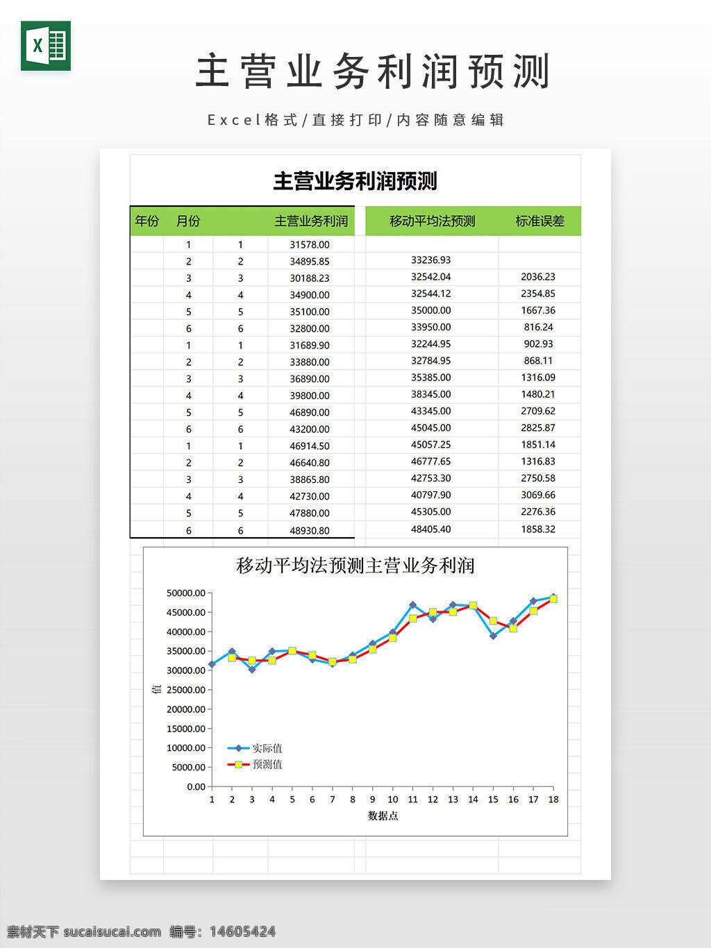 財務報表 主營業(yè)務利潤 利潤預測 移動平均法 數(shù)據(jù)分析 財務圖表 excel模板 財務管理 利潤趨勢 標準誤差 財務模型 數(shù)據(jù)可視化 企業(yè)財務 財務預測 財務報表模板