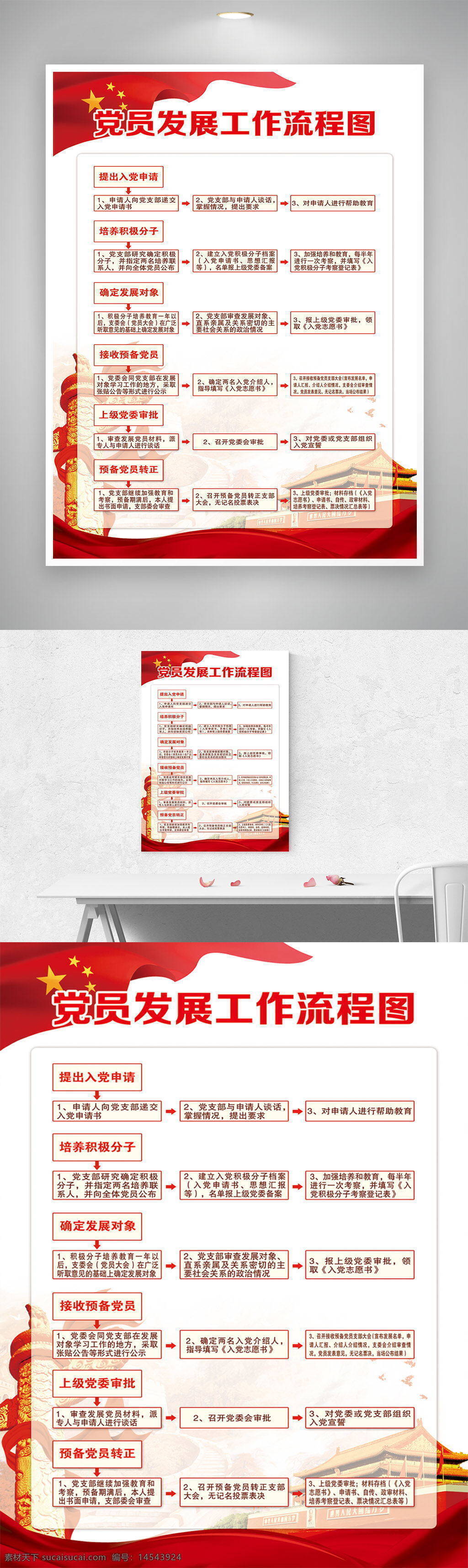 党员发展流程 党建制度 党建 党建展板 党的制度