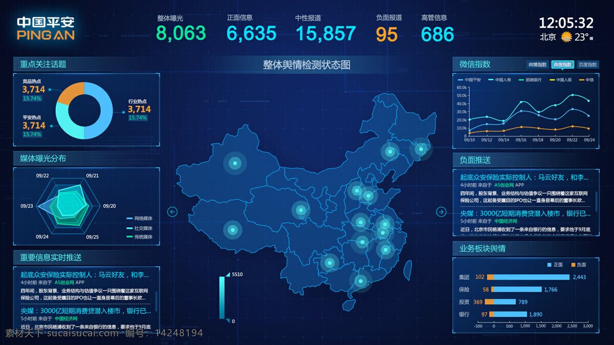 大 数据 可视化 分析 大数据 保险 全景图 数据分析 现代科技 科学研究