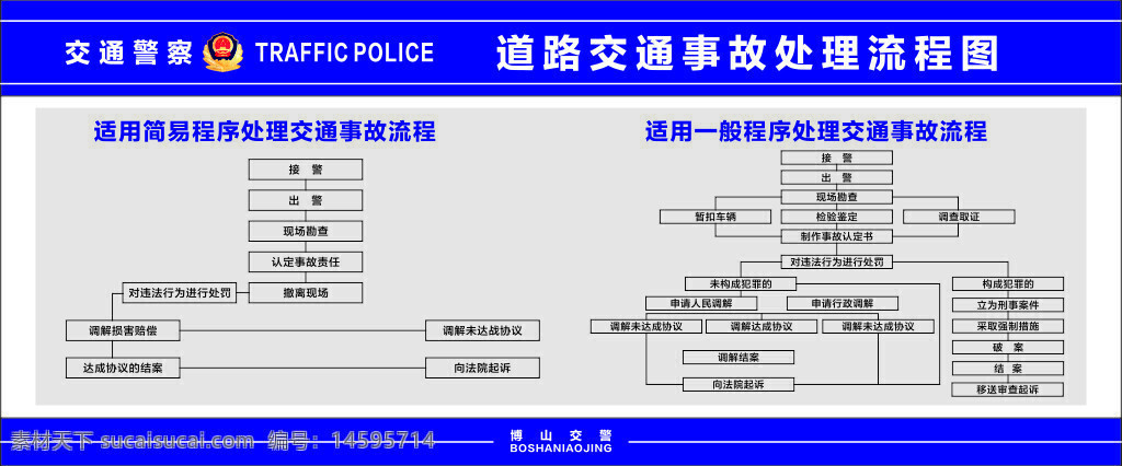 交通警察 交通事故 處理流程 道路安全 交通管理 交通法規(guī) 簡易處理 一般處理 事故處理 安全出行 道路交通 交通糾紛 事故報告 現(xiàn)場處理 事故調(diào)查 事故賠償 交通指示 事故應(yīng)急 交通秩序 事故預(yù)防