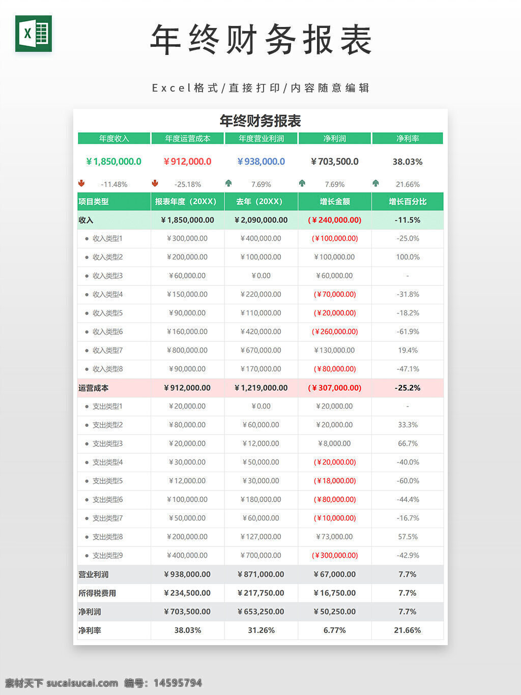 财务报告 年终报告 年度收入 运营成本 营业利润 净利润 净利率 收入增长 成本控制 盈利能力 财务分析 经营数据 年度对比 同比变化 财务健康 支出明细 收入来源 成本明细 经济表现 盈利分析