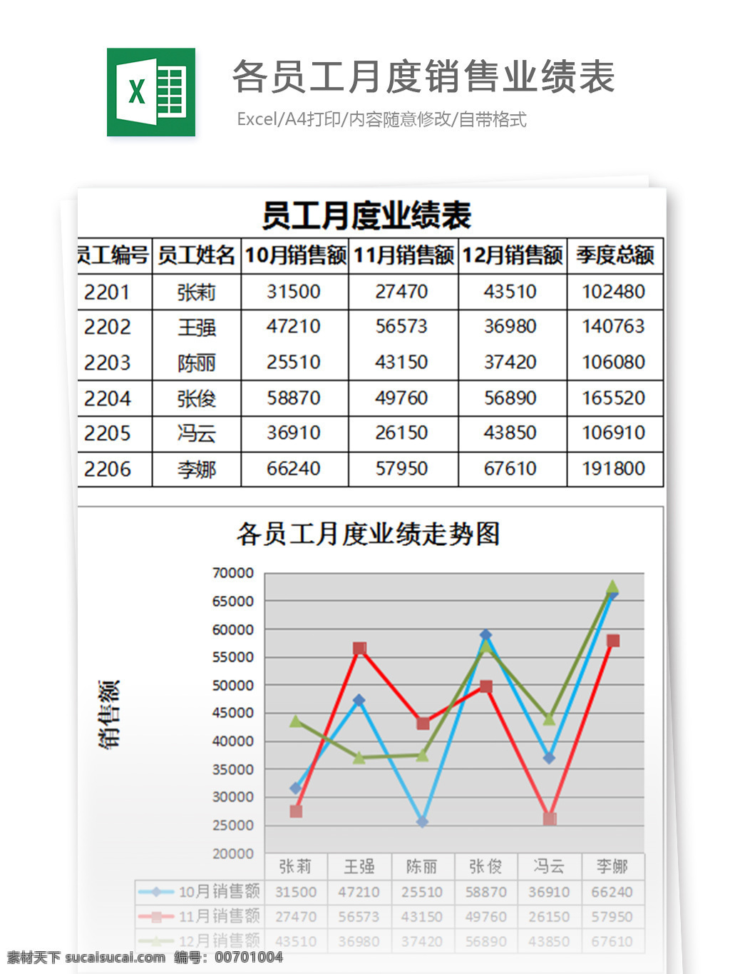 员工 月度 营销 业绩 表 excel 模板 表格模板 图表 表格设计 表格 公司 统计表 明细表 折线图 组合图 业绩表 图表模版 员工业绩