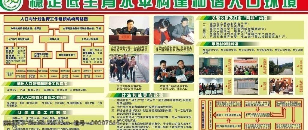 计生委 宣传 展板 工作制度 展板模板 政府部门展板 计生委政策 机构网络图 矢量 其他展板设计