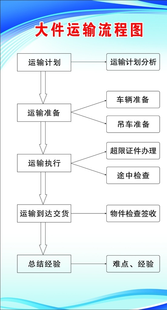 流程图 蓝色背景 制度牌背景 矢量文件