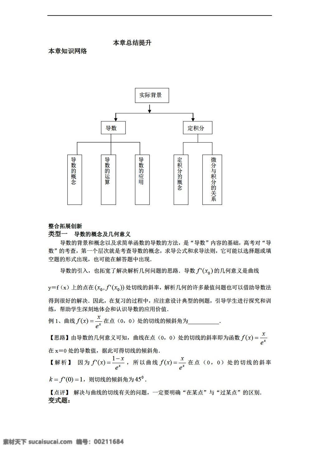 数学 苏 教 版 选修 章 导数 及其 应用 复习 教案 苏教版 选修2