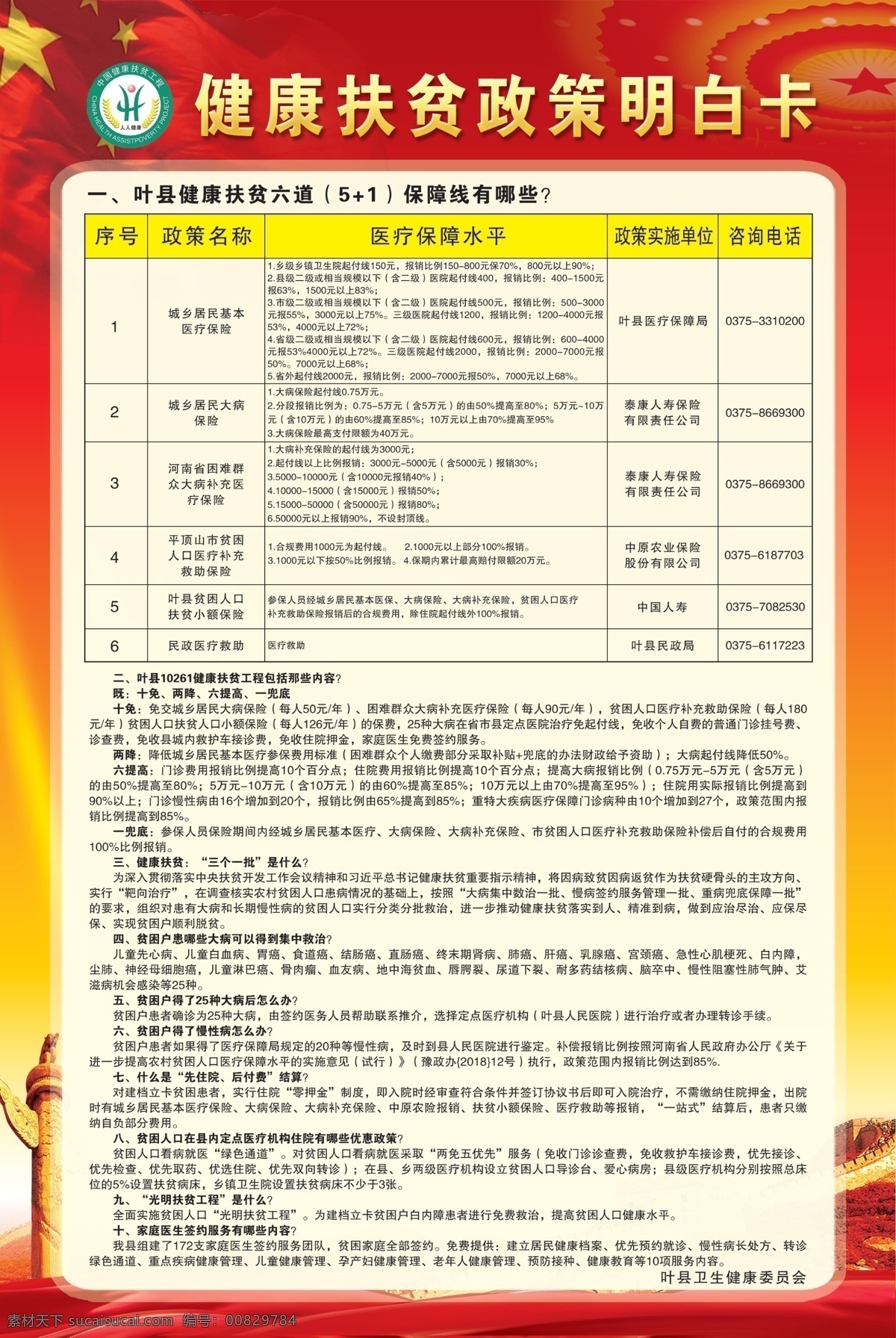 健康 扶贫 政策 明白卡 定点医疗 机构 展板 图板 ps 图板类 展板模板