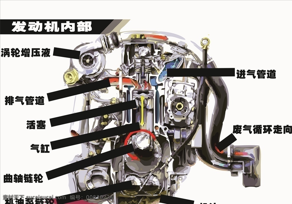汽车 发动机 结构图 结构 组成 海报 广告