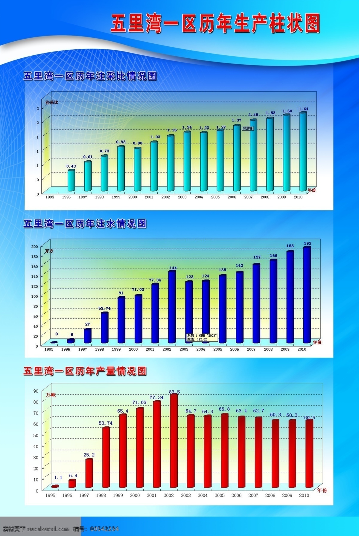 生产柱状图 展板 柱状图 模板 展板模板 广告设计模板 源文件