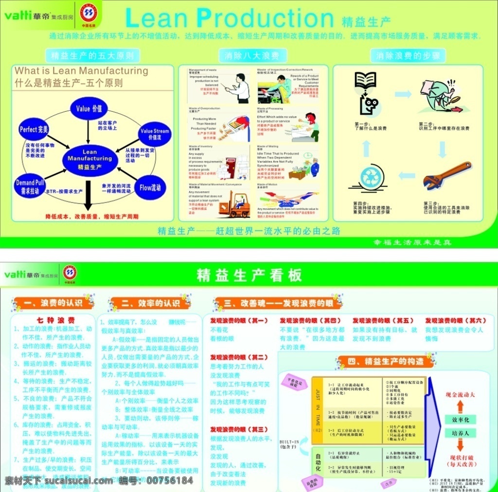 精益 生产 宣传栏 精益生产 八大浪费 五大原则 消除浪费 步骤 浪费的认识 效率的认识 构造 展板模板