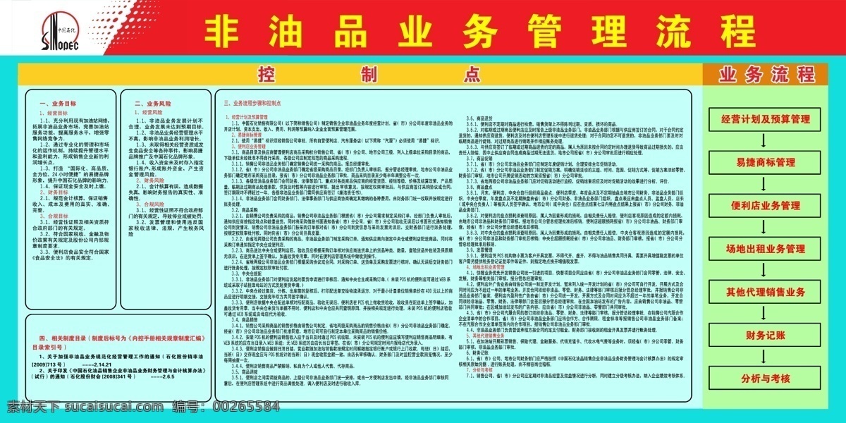 中石化 非 油品 业务管理 流程 中石化展板 非油品展板 业务管理流程 业务目标 业务风险 业务流程 步骤 控制点 蓝色展板 展板模板 广告设计模板 源文件