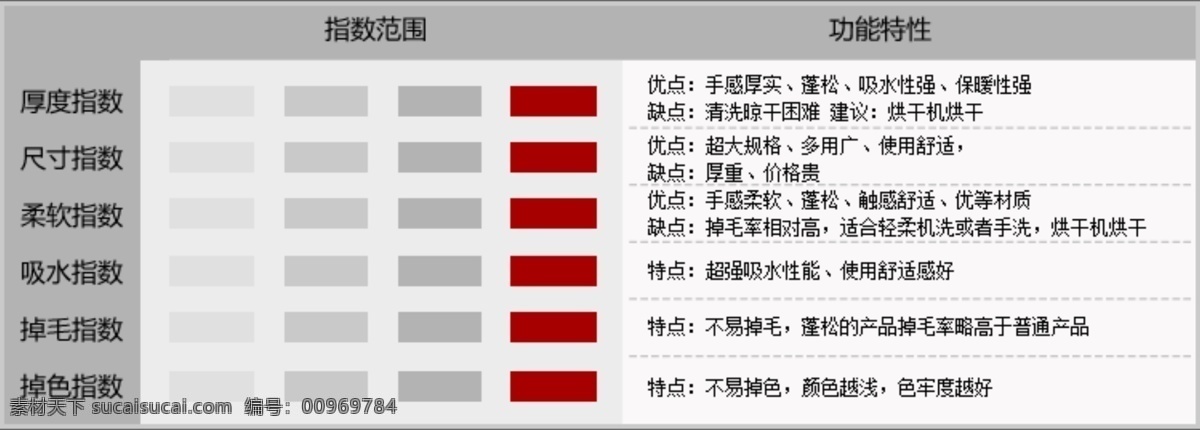 商品 指数 广告设计模板 其他模版 源文件 指标 指示 商品指数 商品指标 淘宝网店模版 淘宝素材 其他淘宝素材