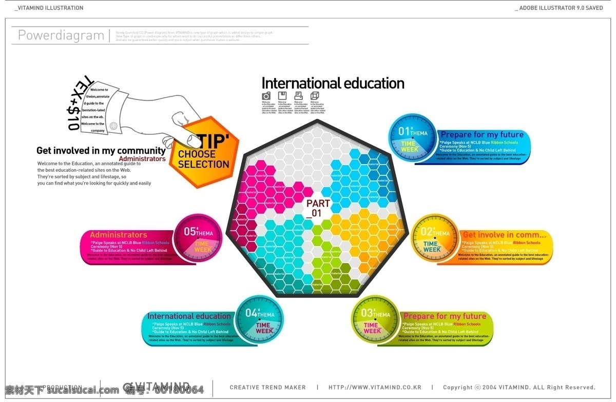 矢量 图表 设计素材 模板 图表设计 信息设计 infographics 信息可视化 图形符号 其他矢量图