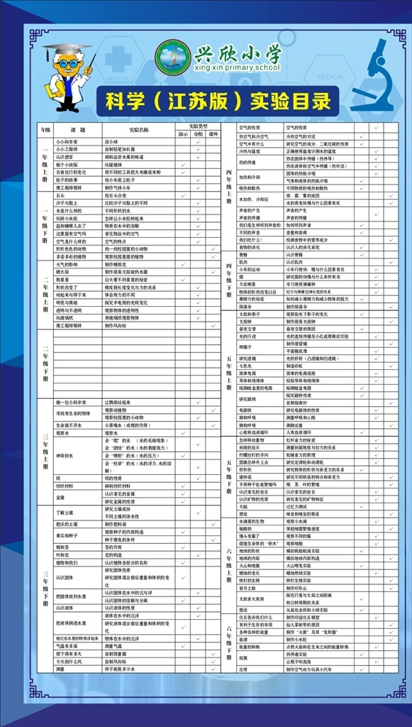 小学 科学实验 目录 科学实验目录 学校广告 实验室 制度牌 卡通博士 化学元素 源文件