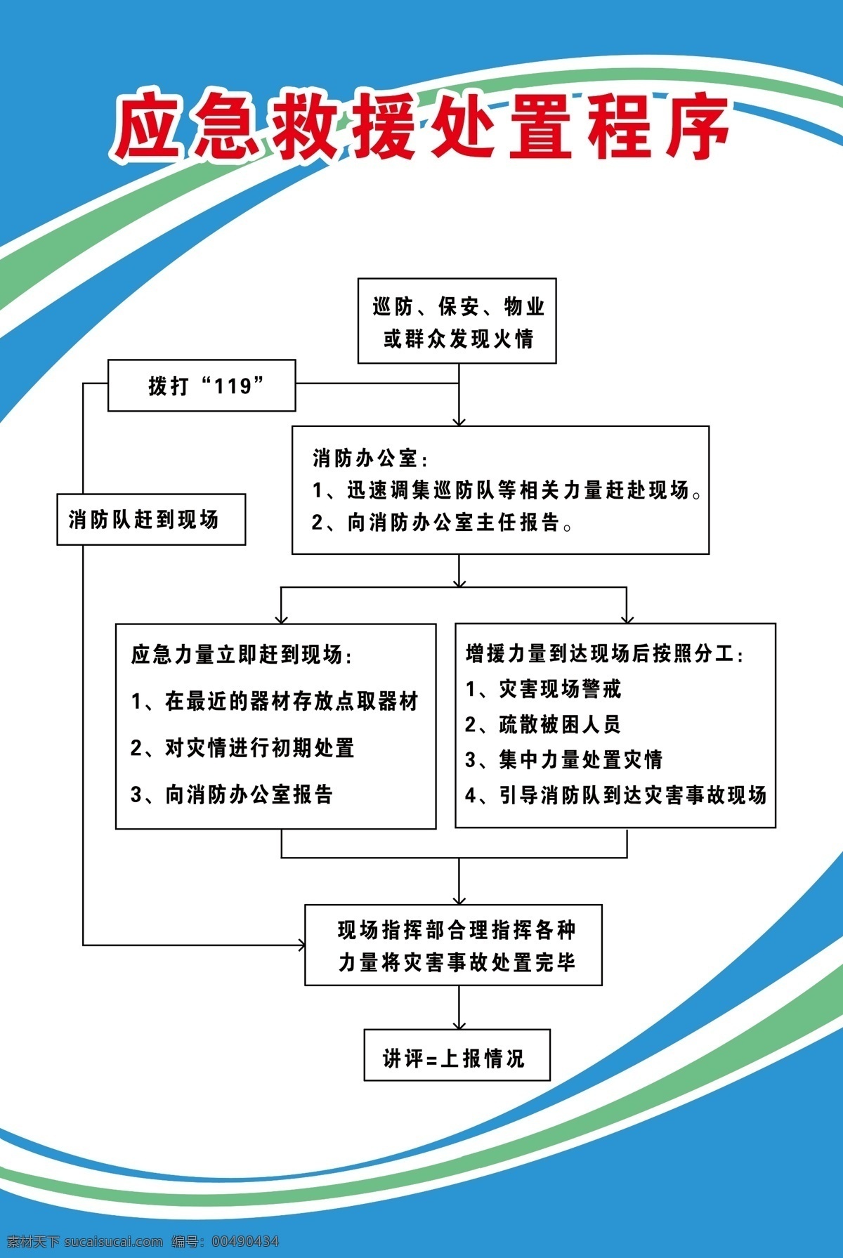 保安 广告设计模板 救援 流程 消防 应急 源文件 展板模板 处置 程序 展板 模板下载 其他展板设计