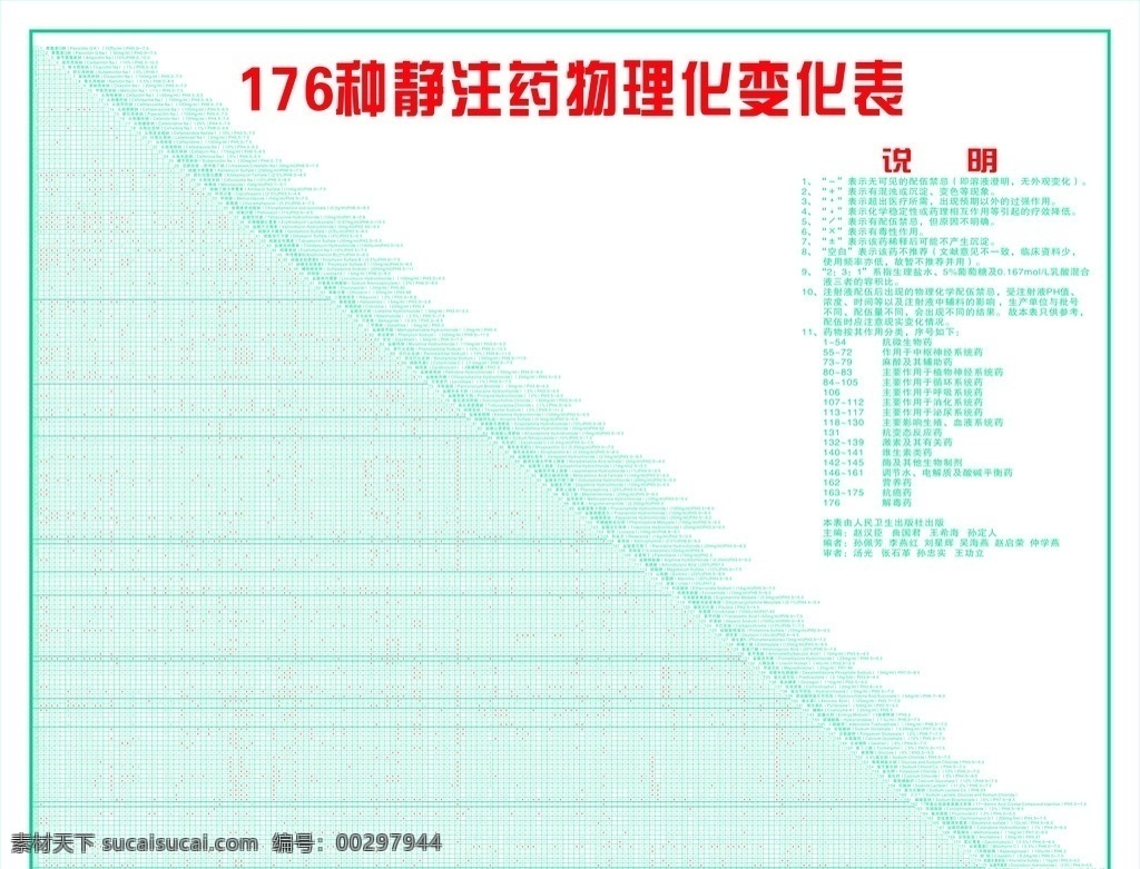 种 静注 药物 理化 变化 表 网格表 10条说明 矢量