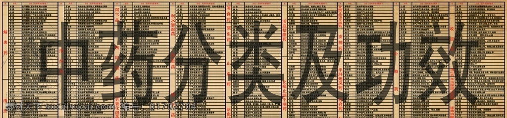 中药 分类 功效 中医 药材 药用 疗效 分层