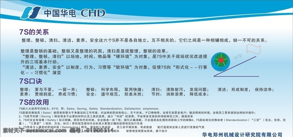 中国 华电 7s 看板 chd 机械 关系 品质 效用 整理 整顿 清扫 清洁 素养 安全 节约