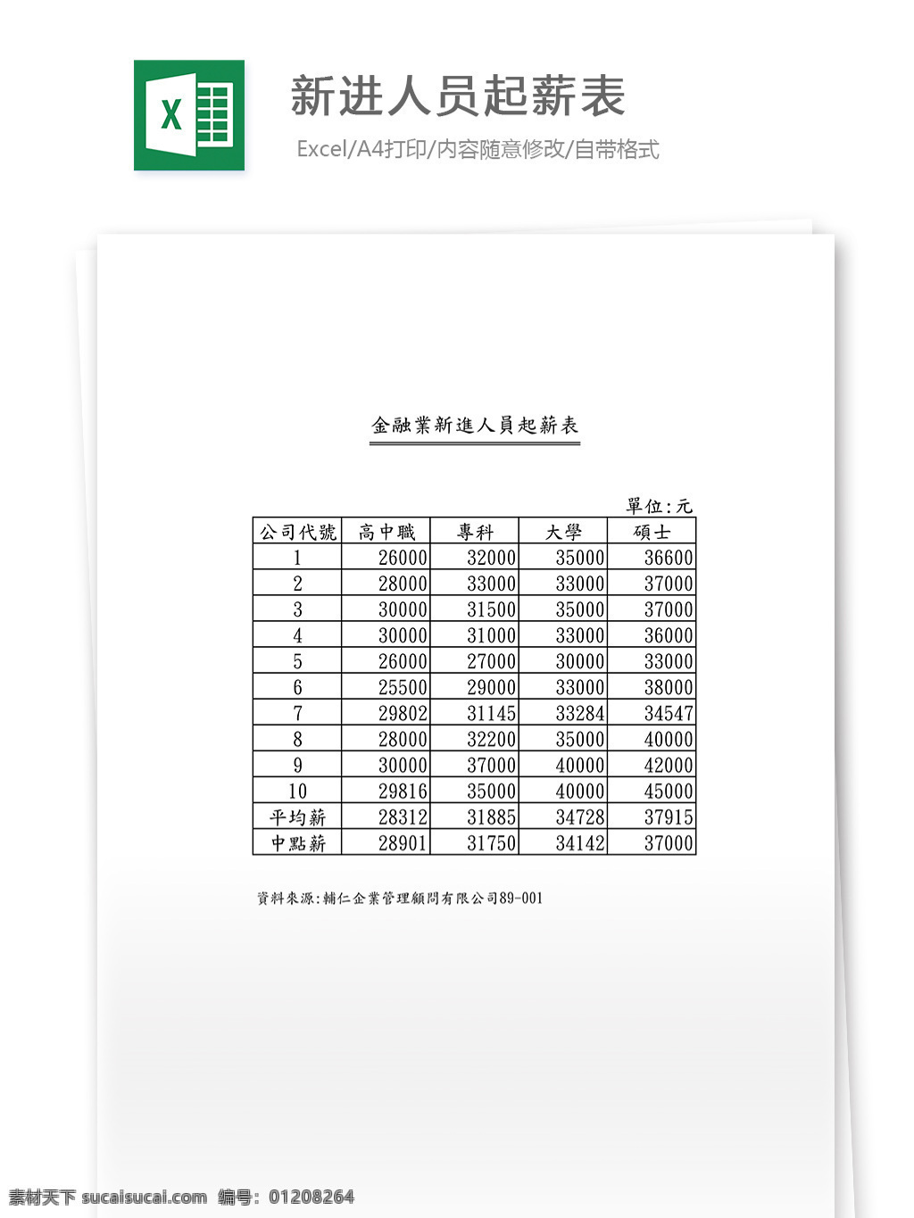 新进 人员 薪 表 表格 表格模板 表格设计 图表 起薪表