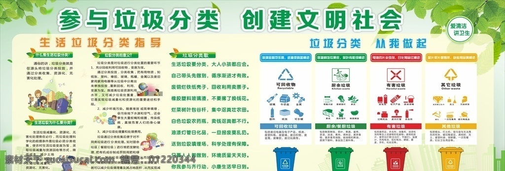垃圾 分类 宣传栏 垃圾分类展板 垃圾分类 垃圾分类知识 卫生 垃圾箱 垃圾桶 垃圾分类标志 环境标识标志 生活垃圾四类 可回收物 厨余垃圾 有害垃圾 绿色展板 社区展板 垃圾分类海报 社区垃圾分类 绿色垃圾分类 垃圾分类指导 垃圾回收 街道宣传栏 街道垃圾分类