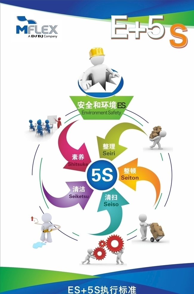 5s管理 清洁 清扫 整理 5s标语 公司文化 励志 励志标语 标语 公司标准 企业标语 公 司标语 励志宣传 励志海报 思想教育 励志文化 企业励志文化 企 业展板 企业励志 文化宣传 企业文化 企业愿景 车间标语 企业精 神 教育用语 企业理念 企业标语文化 办公室文化 办公室标语 励志名言 标语文化 企业管理文化