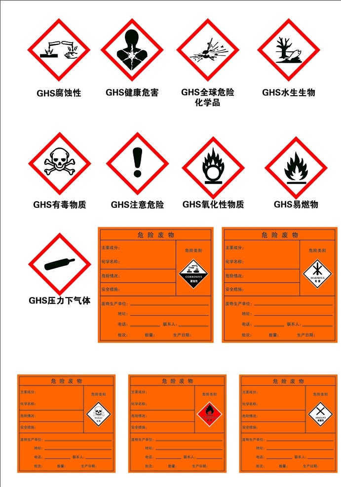 危险品 危险 化学 标示牌 标志牌 标识牌 标志图标 公共标识标志