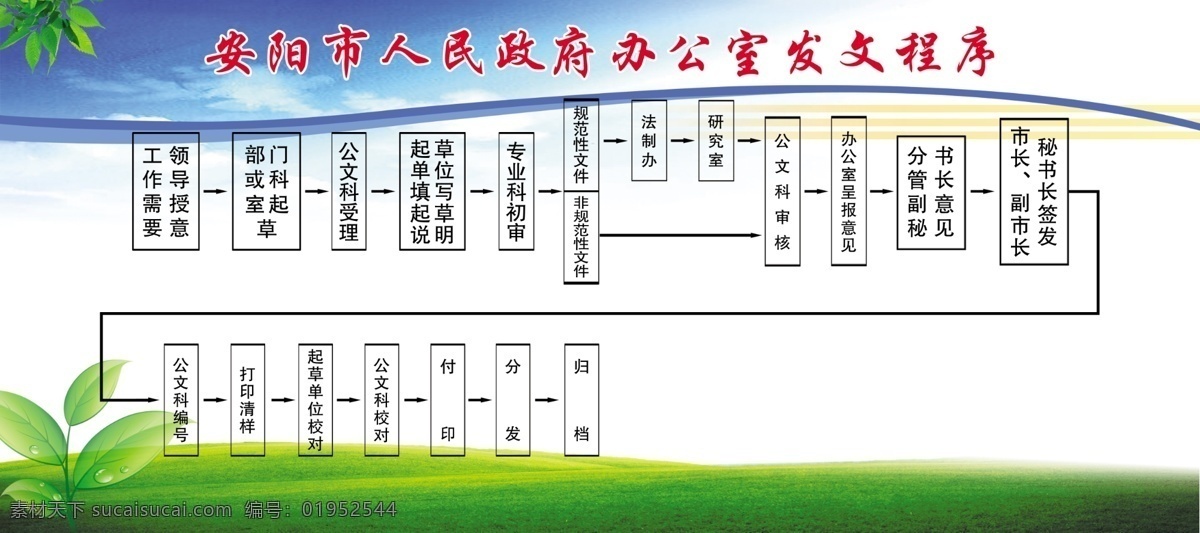 流程图展板 政府版面 单位流程 文件批复图 廉洁 绿色 展板模板 广告设计模板 源文件