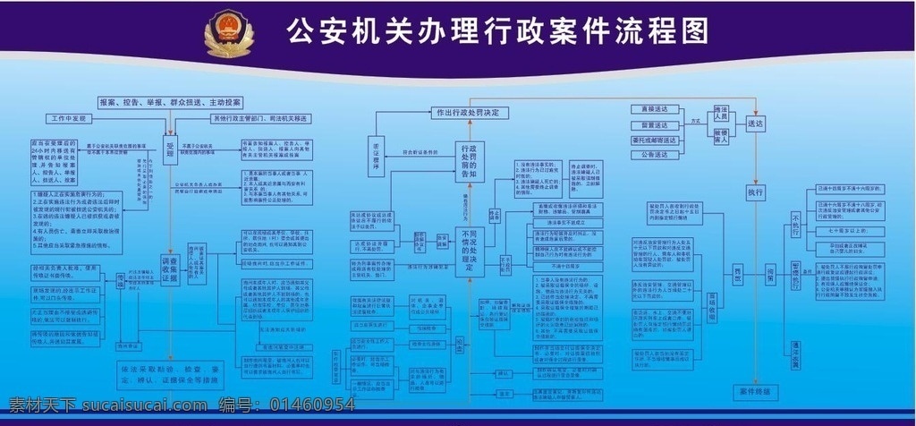 公安 机关 办理 行政 案 流程图 警微 行政案件 案件处理 箭头 横线 处罚决定 标志图标 公共标识标志