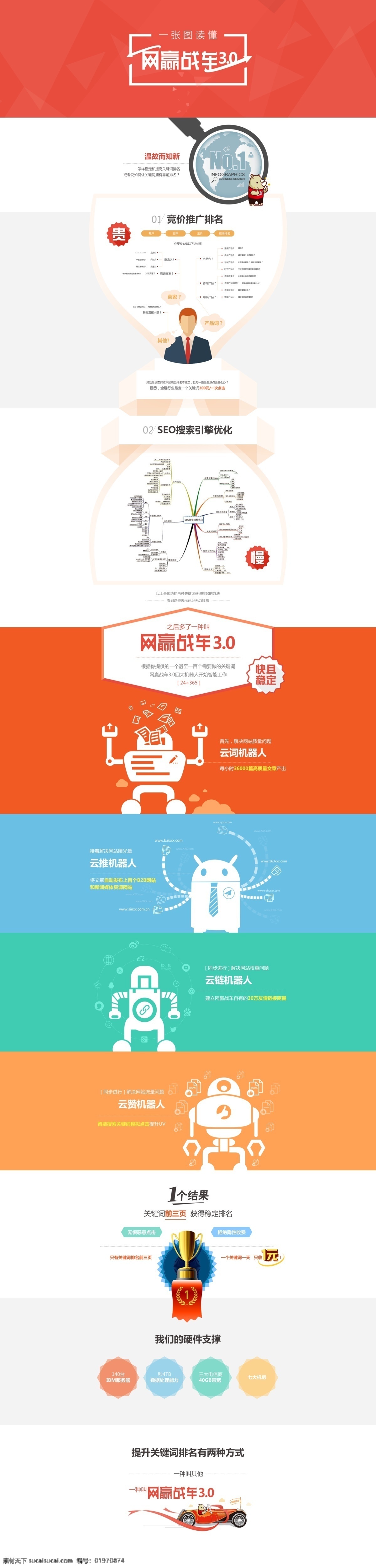 企业网站推广 竞价推广 seo 搜索引擎 优化 机器人 网站排名 关键词 服务器 白色