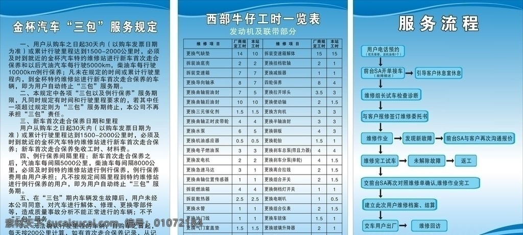 汽车维修 汽车维修规定 金杯 汽车 三包 规定 三包规定 服务 流程 矢量
